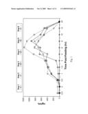 MIMICKING THE METABOLIC EFFECTS OF CALORIC RESTRICTION BY ADMINISTRATION OF GLUCOSE ANTI-METABOLITES diagram and image