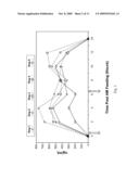 MIMICKING THE METABOLIC EFFECTS OF CALORIC RESTRICTION BY ADMINISTRATION OF GLUCOSE ANTI-METABOLITES diagram and image