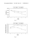 MIMICKING THE METABOLIC EFFECTS OF CALORIC RESTRICTION BY ADMINISTRATION OF GLUCOSE ANTI-METABOLITES diagram and image