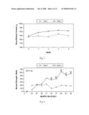 MIMICKING THE METABOLIC EFFECTS OF CALORIC RESTRICTION BY ADMINISTRATION OF GLUCOSE ANTI-METABOLITES diagram and image