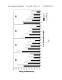 MIMICKING THE METABOLIC EFFECTS OF CALORIC RESTRICTION BY ADMINISTRATION OF GLUCOSE ANTI-METABOLITES diagram and image