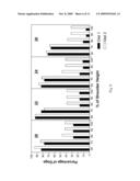 MIMICKING THE METABOLIC EFFECTS OF CALORIC RESTRICTION BY ADMINISTRATION OF GLUCOSE ANTI-METABOLITES diagram and image