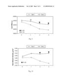 MIMICKING THE METABOLIC EFFECTS OF CALORIC RESTRICTION BY ADMINISTRATION OF GLUCOSE ANTI-METABOLITES diagram and image