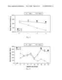 MIMICKING THE METABOLIC EFFECTS OF CALORIC RESTRICTION BY ADMINISTRATION OF GLUCOSE ANTI-METABOLITES diagram and image