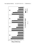 MIMICKING THE METABOLIC EFFECTS OF CALORIC RESTRICTION BY ADMINISTRATION OF GLUCOSE ANTI-METABOLITES diagram and image