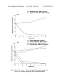 Teat antiseptic prepared from polysaccharide gel with bactericidal and immuno-stimulating activity isolated from durian fruit-rind diagram and image