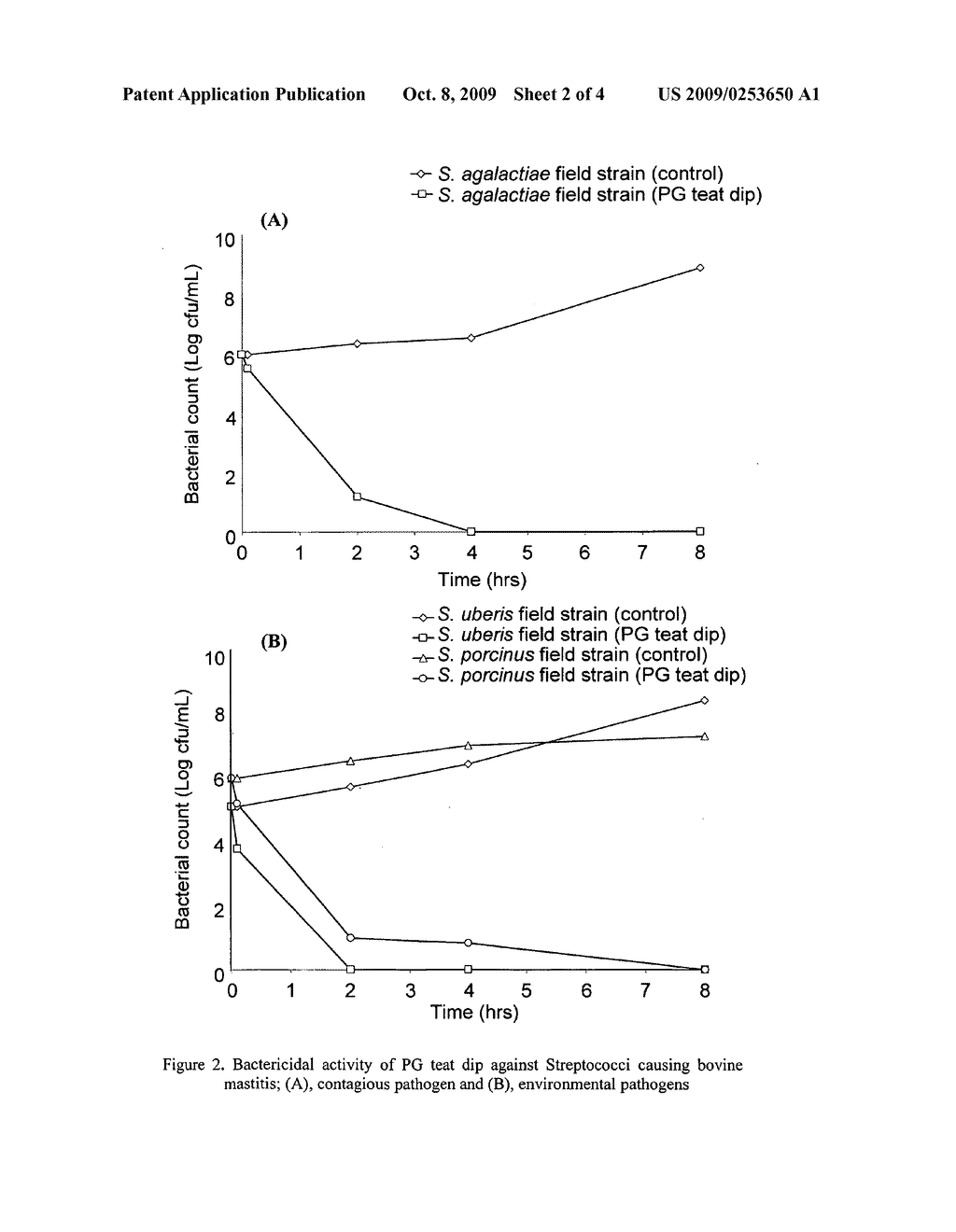 Teat antiseptic prepared from polysaccharide gel with bactericidal and immuno-stimulating activity isolated from durian fruit-rind - diagram, schematic, and image 03