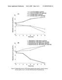 Teat antiseptic prepared from polysaccharide gel with bactericidal and immuno-stimulating activity isolated from durian fruit-rind diagram and image