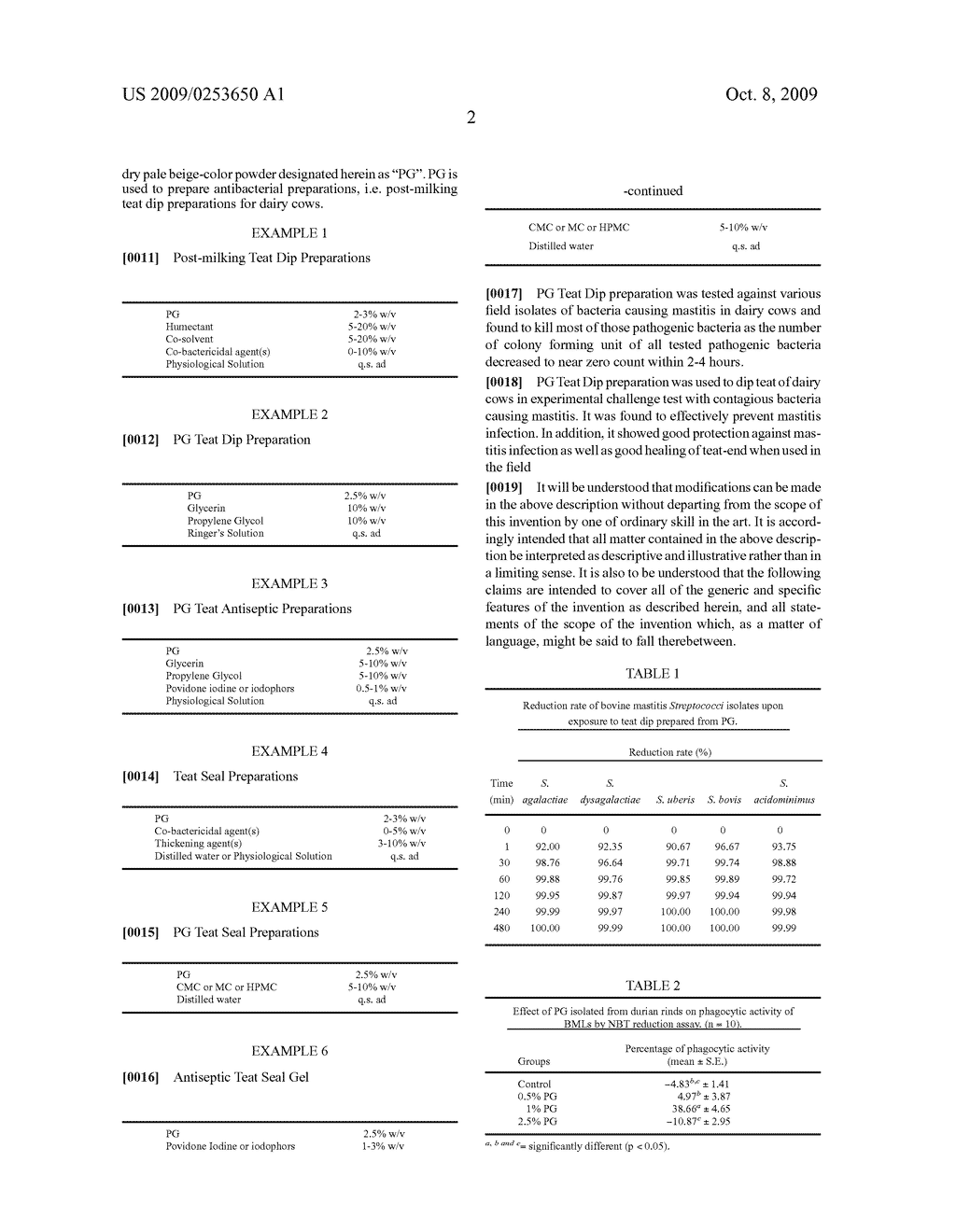 Teat antiseptic prepared from polysaccharide gel with bactericidal and immuno-stimulating activity isolated from durian fruit-rind - diagram, schematic, and image 07