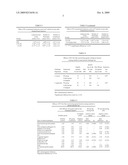 Teat antiseptic prepared from polysaccharide gel with bactericidal and immuno-stimulating activity isolated from durian fruit-rind diagram and image