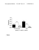 GENETIC RISK ASSESSMENT IN HEART FAILURE: IMPACT OF GENETIC VARIATION OF ALDOSTERONE SYNTHASE PROMOTER POLYMORPHISM diagram and image