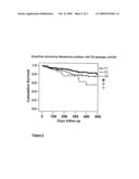 GENETIC RISK ASSESSMENT IN HEART FAILURE: IMPACT OF GENETIC VARIATION OF ALDOSTERONE SYNTHASE PROMOTER POLYMORPHISM diagram and image