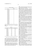 HIV Integrase Inhibitors diagram and image