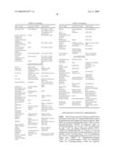 HIV Integrase Inhibitors diagram and image