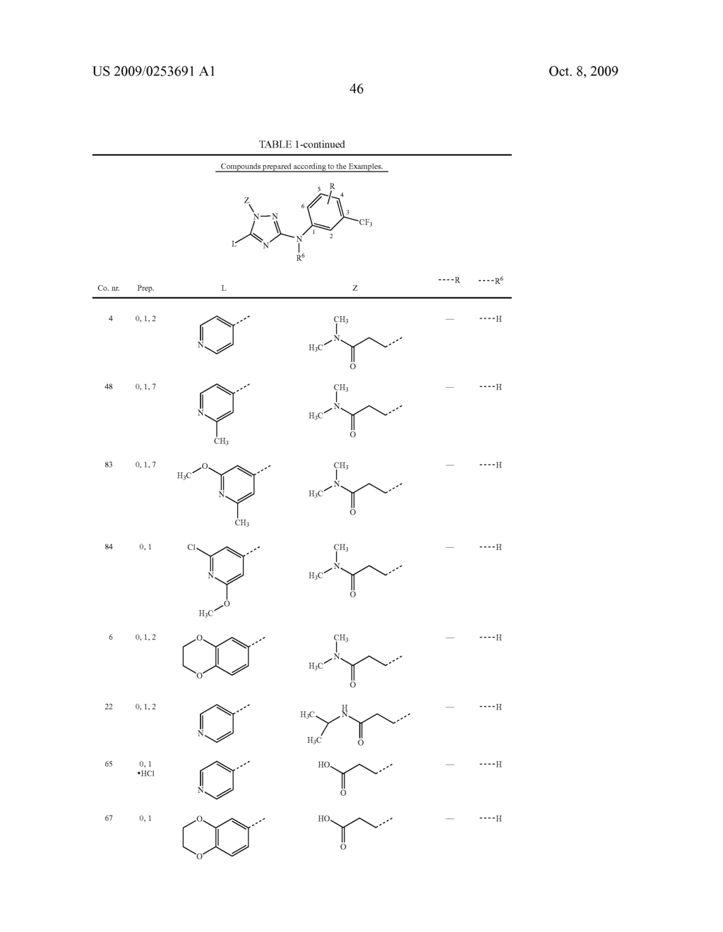 TRISUBSTITUTED 1,2,4-TRIAZOLES - diagram, schematic, and image 47