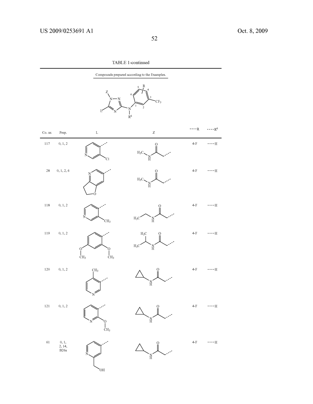 TRISUBSTITUTED 1,2,4-TRIAZOLES - diagram, schematic, and image 53