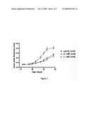 Methods and Compositions for the Treatment of Rheumatoid Arthritis and Other Inflammatory Diseases diagram and image