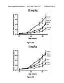 Methods and Compositions for the Treatment of Rheumatoid Arthritis and Other Inflammatory Diseases diagram and image