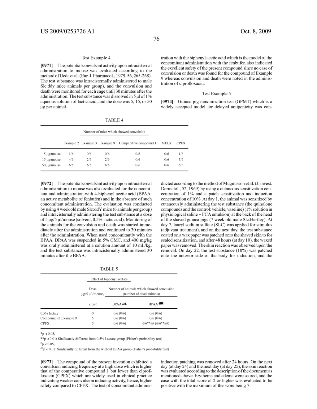 TRI-, TETRA-SUBSTITUTED-3-AMINOPYRROLIDINE DERIVATIVE - diagram, schematic, and image 81