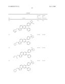 INHIBITORS OF AKT ACTIVITY diagram and image