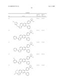 INHIBITORS OF AKT ACTIVITY diagram and image