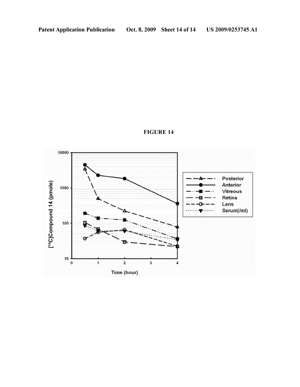 MODULATORS OF OCULAR OXIDATIVE STRESS - diagram, schematic, and image 15