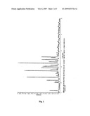 Synthesis and Preparations of Intermediates and New Polymorphs Thereof Useful For The Preparation Of Donepezil Hydrochlcoride diagram and image