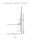 Synthesis and Preparations of Intermediates and New Polymorphs Thereof Useful For The Preparation Of Donepezil Hydrochlcoride diagram and image