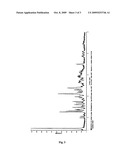 Synthesis and Preparations of Intermediates and New Polymorphs Thereof Useful For The Preparation Of Donepezil Hydrochlcoride diagram and image