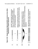 RNA INTERFERENCE MEDIATED INHIBITION OF CXCR4 GENE EXPRESSION USING SHORT INTERFERING NUCELEIC ACID (siNA) diagram and image