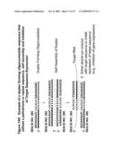 RNA INTERFERENCE MEDIATED INHIBITION OF CXCR4 GENE EXPRESSION USING SHORT INTERFERING NUCELEIC ACID (siNA) diagram and image