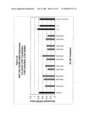 RNA INTERFERENCE MEDIATED INHIBITION OF CXCR4 GENE EXPRESSION USING SHORT INTERFERING NUCELEIC ACID (siNA) diagram and image