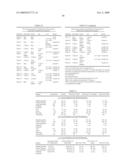 RNA INTERFERENCE MEDIATED INHIBITION OF CXCR4 GENE EXPRESSION USING SHORT INTERFERING NUCELEIC ACID (siNA) diagram and image