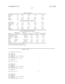 RNA INTERFERENCE MEDIATED INHIBITION OF TNF AND TNF RECEPTOR GENE EXPRESSION USING SHORT INTERFERING NUCLEIC ACID (siNA) diagram and image