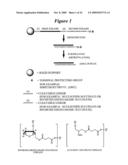 RNA INTERFERENCE MEDIATED INHIBITION OF PLATELET DERIVED GROWTH FACTOR (PDGF) AND PLATELET DERIVED GROWTH FACTOR RECEPTOR (PDGFR) GENE EXPRESSION USING SHORT INTERFERING NUCLEIC ACID (siNA) diagram and image