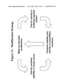 RNA INTERFERENCE MEDIATED INHIBITION OF PLATELET DERIVED GROWTH FACTOR (PDGF) AND PLATELET DERIVED GROWTH FACTOR RECEPTOR (PDGFR) GENE EXPRESSION USING SHORT INTERFERING NUCLEIC ACID (siNA) diagram and image