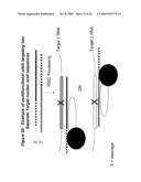 RNA INTERFERENCE MEDIATED INHIBITION OF PLATELET DERIVED GROWTH FACTOR (PDGF) AND PLATELET DERIVED GROWTH FACTOR RECEPTOR (PDGFR) GENE EXPRESSION USING SHORT INTERFERING NUCLEIC ACID (siNA) diagram and image