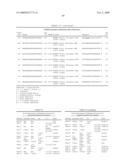 RNA INTERFERENCE MEDIATED INHIBITION OF PLATELET DERIVED GROWTH FACTOR (PDGF) AND PLATELET DERIVED GROWTH FACTOR RECEPTOR (PDGFR) GENE EXPRESSION USING SHORT INTERFERING NUCLEIC ACID (siNA) diagram and image