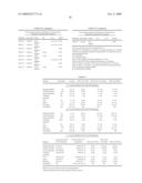 RNA INTERFERENCE MEDIATED INHIBITION OF PLATELET DERIVED GROWTH FACTOR (PDGF) AND PLATELET DERIVED GROWTH FACTOR RECEPTOR (PDGFR) GENE EXPRESSION USING SHORT INTERFERING NUCLEIC ACID (siNA) diagram and image