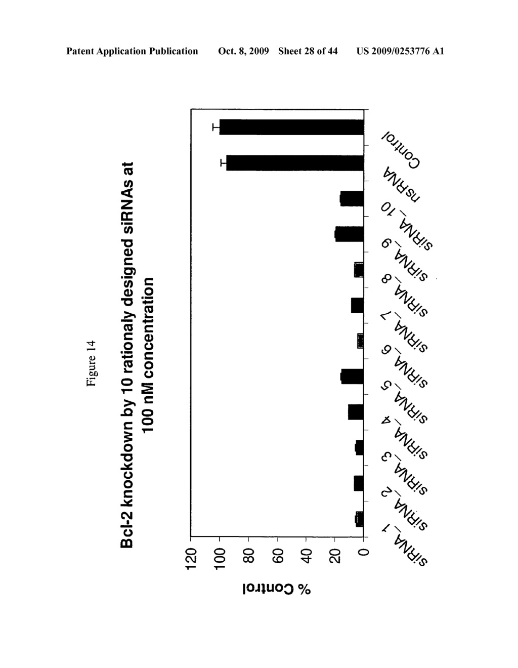 siRNA targeting gremlin - diagram, schematic, and image 29