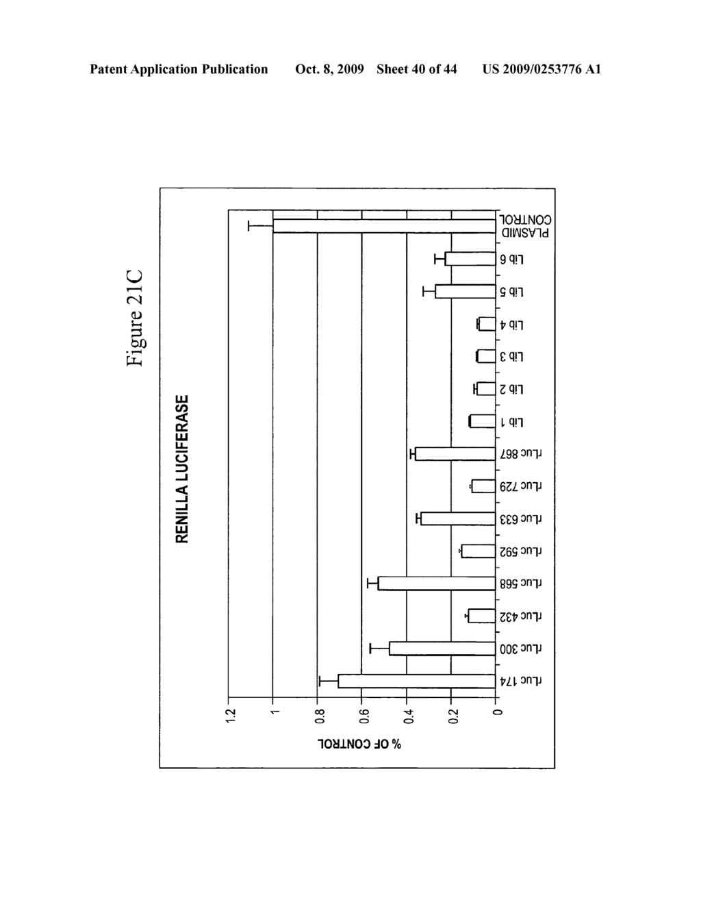 siRNA targeting gremlin - diagram, schematic, and image 41