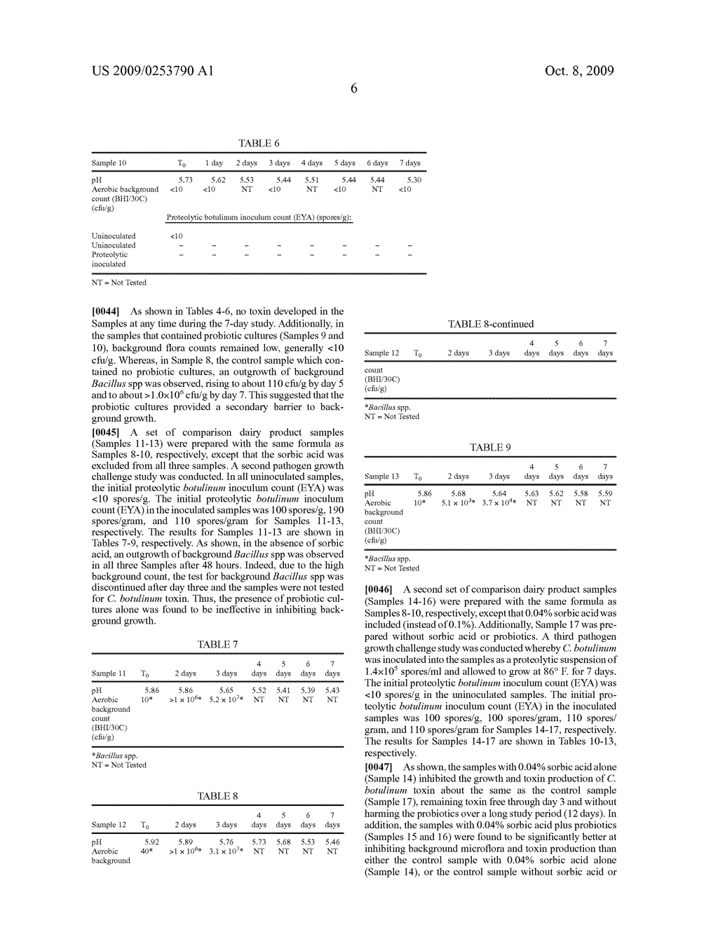 Dairy Composition with Probiotics and Anti-Microbial System - diagram, schematic, and image 08