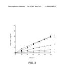 BIOABSORBABLE ELASTOMERIC POLYMER NETWORKS, CROSS-LINKERS AND METHODS OF USE diagram and image