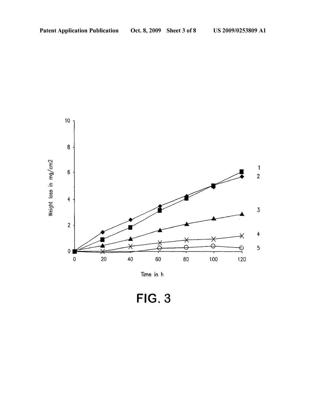 BIOABSORBABLE ELASTOMERIC POLYMER NETWORKS, CROSS-LINKERS AND METHODS OF USE - diagram, schematic, and image 04