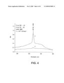 BIOABSORBABLE ELASTOMERIC POLYMER NETWORKS, CROSS-LINKERS AND METHODS OF USE diagram and image