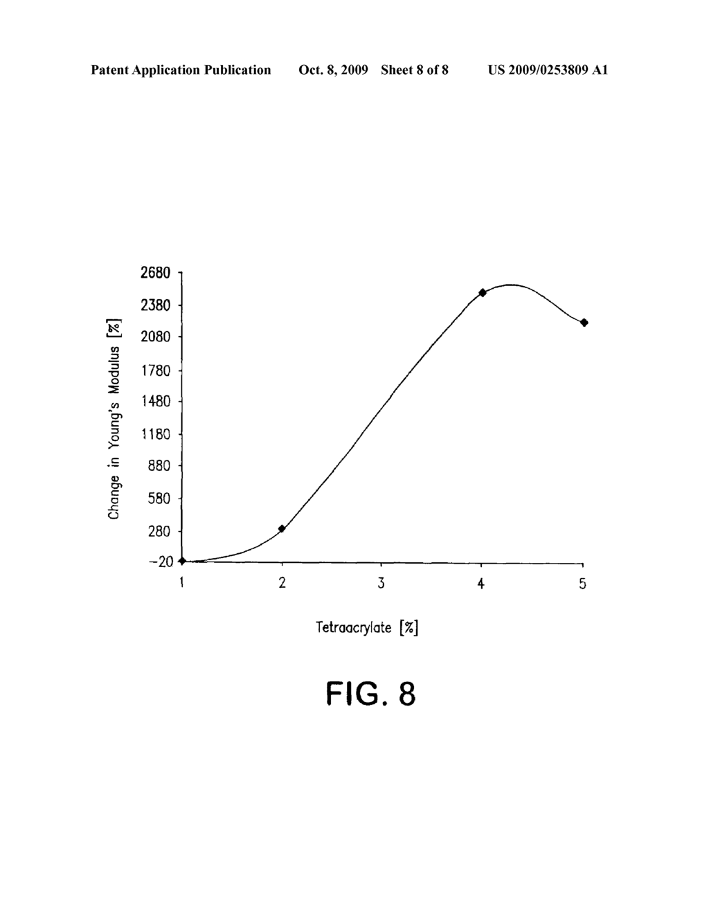 BIOABSORBABLE ELASTOMERIC POLYMER NETWORKS, CROSS-LINKERS AND METHODS OF USE - diagram, schematic, and image 09