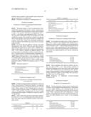 Coating composition and method of forming coating film diagram and image