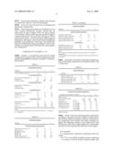 Polyolefinic compositions having good whitening resistance diagram and image