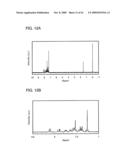 Anthracene Derivative, Light-Emitting Material, Material for Light-Emitting Element, Composition for Coating, Light-Emitting Element, Light-Emitting Device, and Electronic Appliance diagram and image