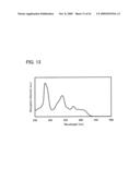 Anthracene Derivative, Light-Emitting Material, Material for Light-Emitting Element, Composition for Coating, Light-Emitting Element, Light-Emitting Device, and Electronic Appliance diagram and image